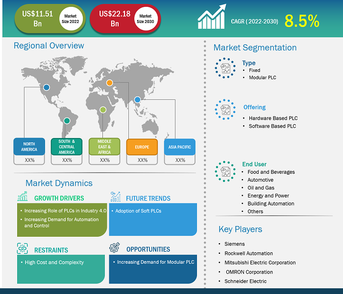 programmable-logic-controller-market