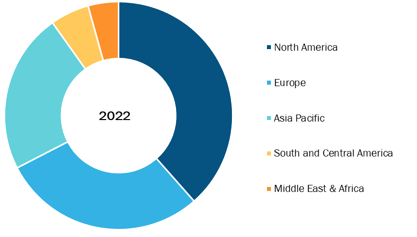 Prostate Cancer Nuclear Medicine Diagnostics Market, by Geography, 2022 (%)
