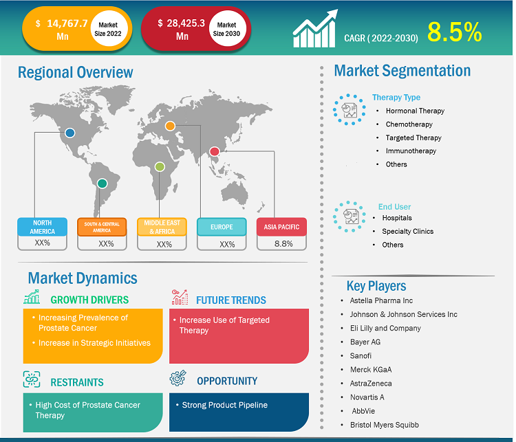 prostate-cancer-therapeutics-market