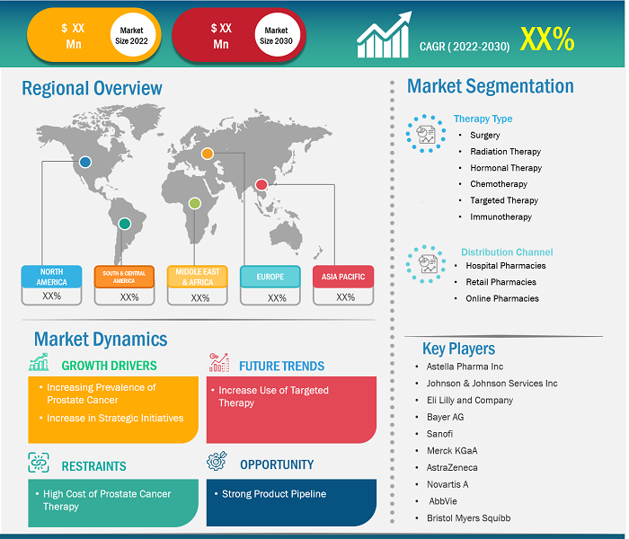 prostate-cancer-treatment-market