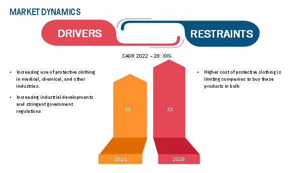 MARKET DYNAMICS