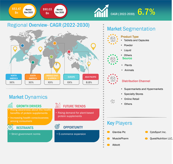 protein-supplement-market