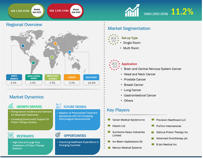 proton-therapy-systems-market