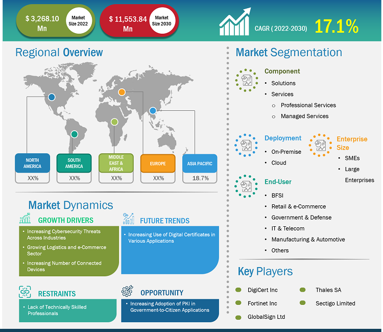 public-key-infrastructure-market