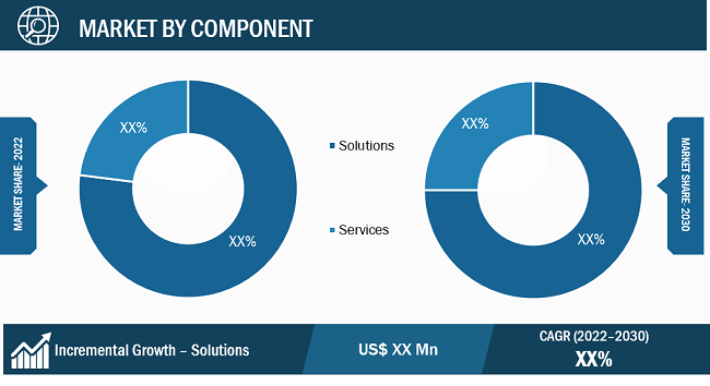 Public Key Infrastructure Market Segmental Analysis: