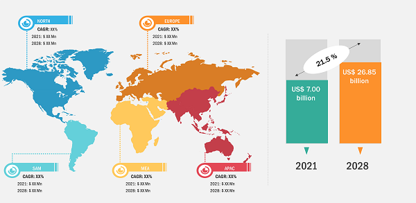 Public Safety LTE Market 