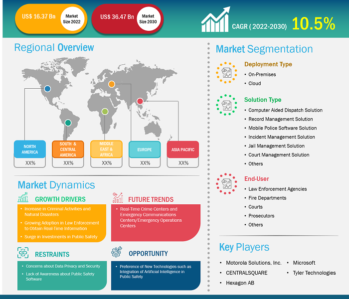 public-safety-software-market