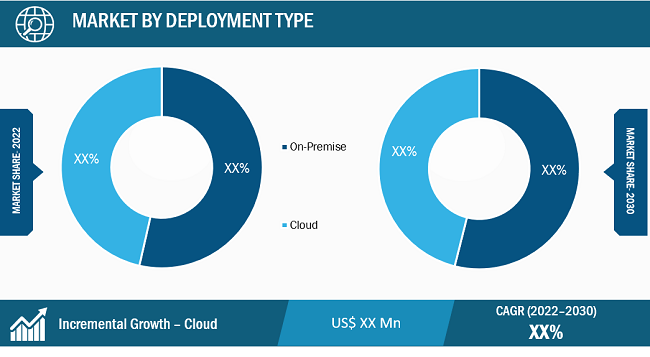 Public Safety Software Market Segmental Analysis: