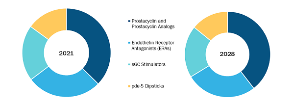 pulmonary-arterial-hypertension-market