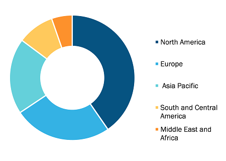 Pulmonary Arterial Hypertension Market, by Region, 2021 (%)