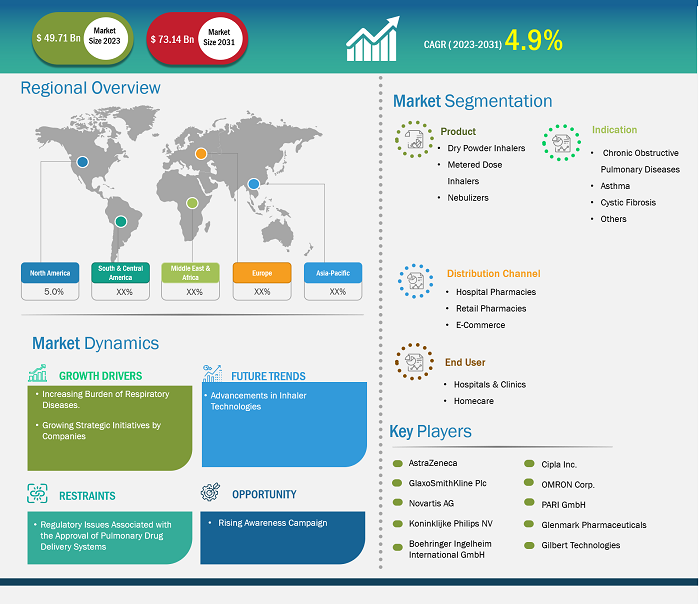 pulmonary-drug-delivery-devices-systems-market