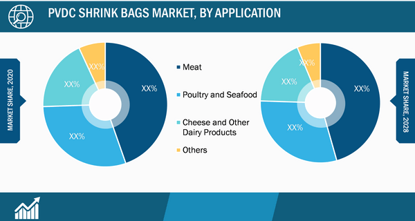 Shrink bags for Meat and Cheese Frequently Asked Questions