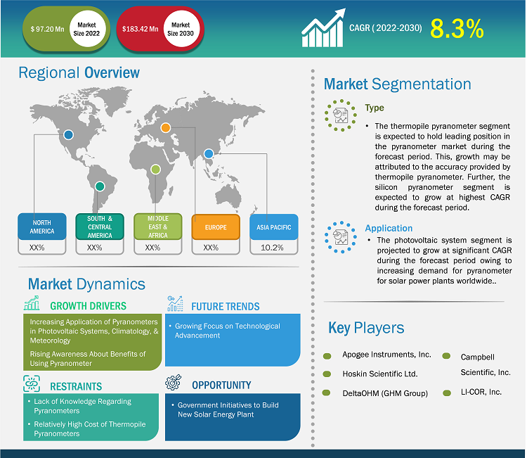 pyranometer-market