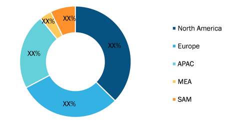 Pyrotechnic Munitions Market Share - by Geography, 2021