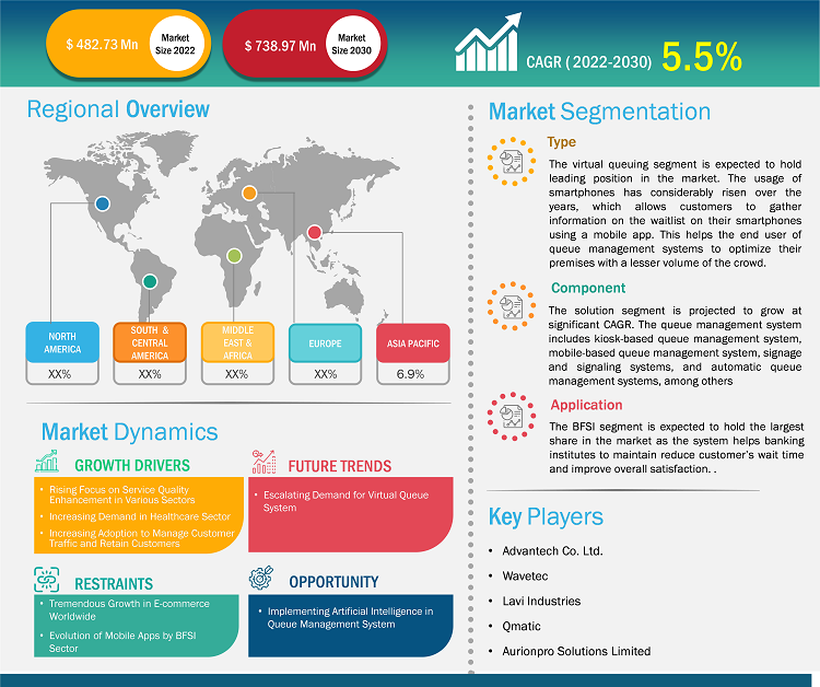 queue-management-system-market