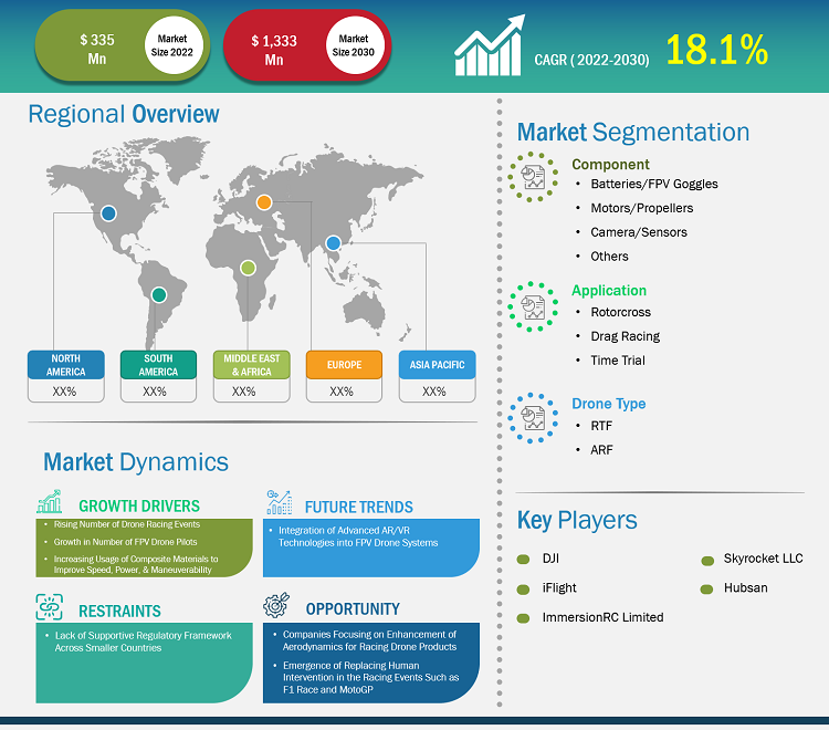 racing-drones-market