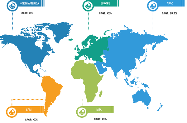 Racing Drones Market Share – by Region, 2022