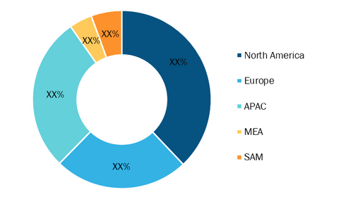 Radar Simulator Market - by Geography, 2020