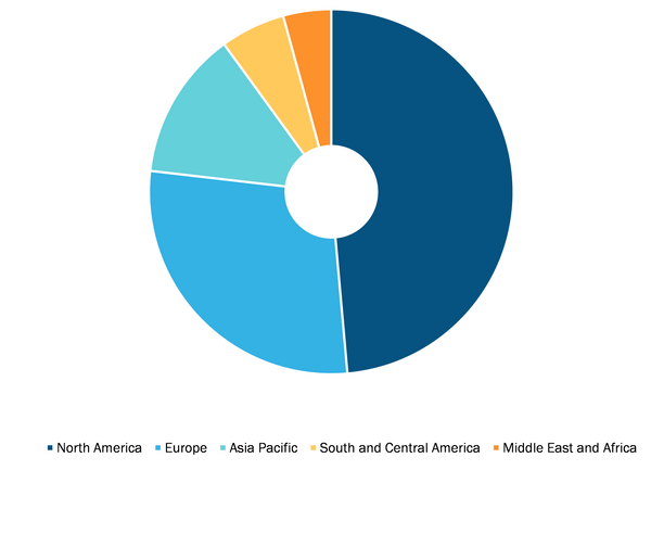 Radiation Dose Management Market, by Region, 2021 (%)