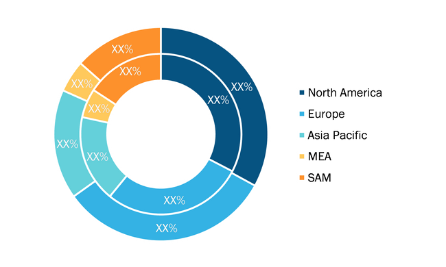 Radiation-Hardened Electronics Market – by Region