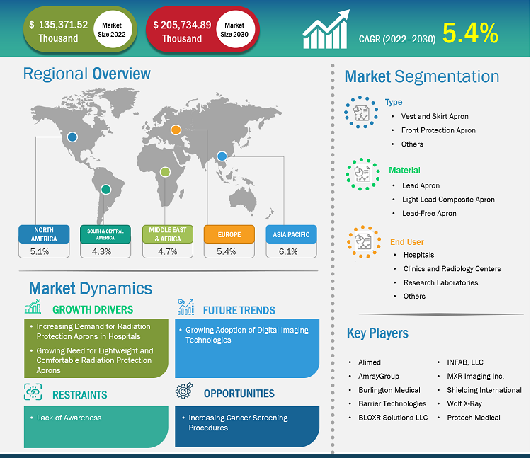 radiation-protection-apron-market