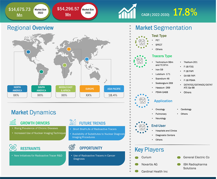 radioactive-tracer-market