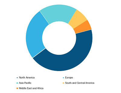 Global Radiopharmaceutical Theranostics Market, by Country (% Share)