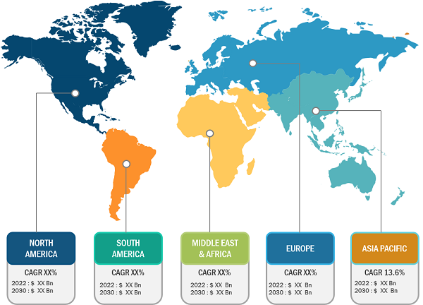 Radiopharmaceutical Therapeutic Market, by Region, 2023(%)