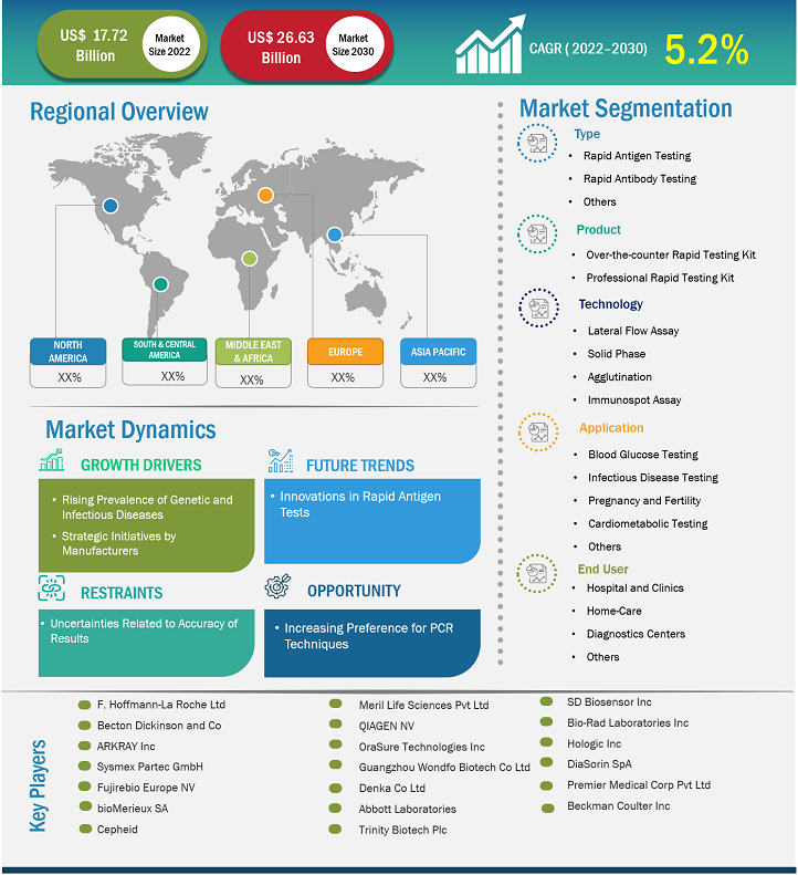 rapid-test-kits-market