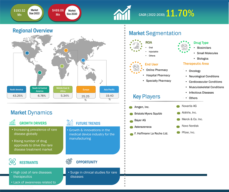 rare-disease-treatment-market