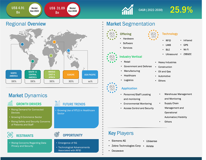 real-time-location-systems-market-research