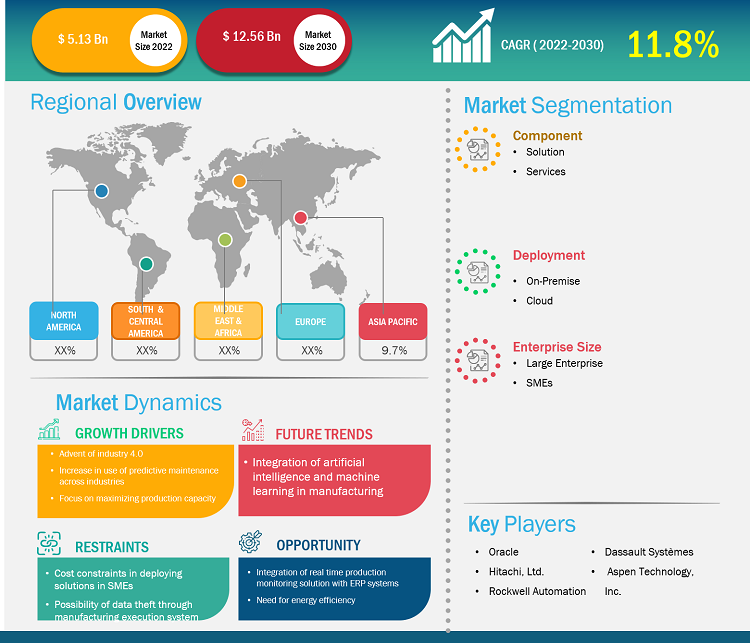 real-time-production-monitoring-market