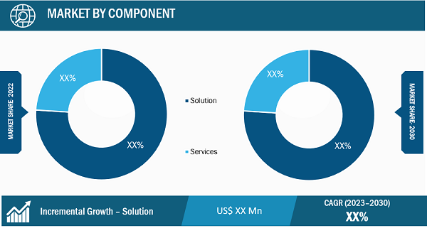 Real Time Production Monitoring Market Segmental Analysis: