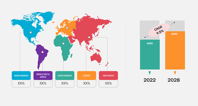 Recycled Elastomers Market 