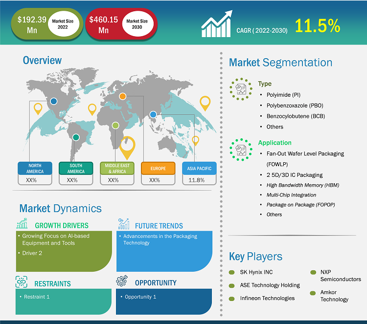 redistribution-layer-material-market