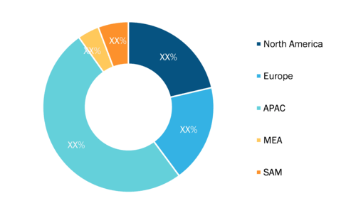 Reefer Container for Pharmaceutical Market - by Geography, 2021