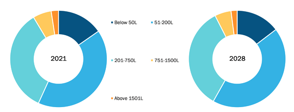 refrigerated-incubators-market