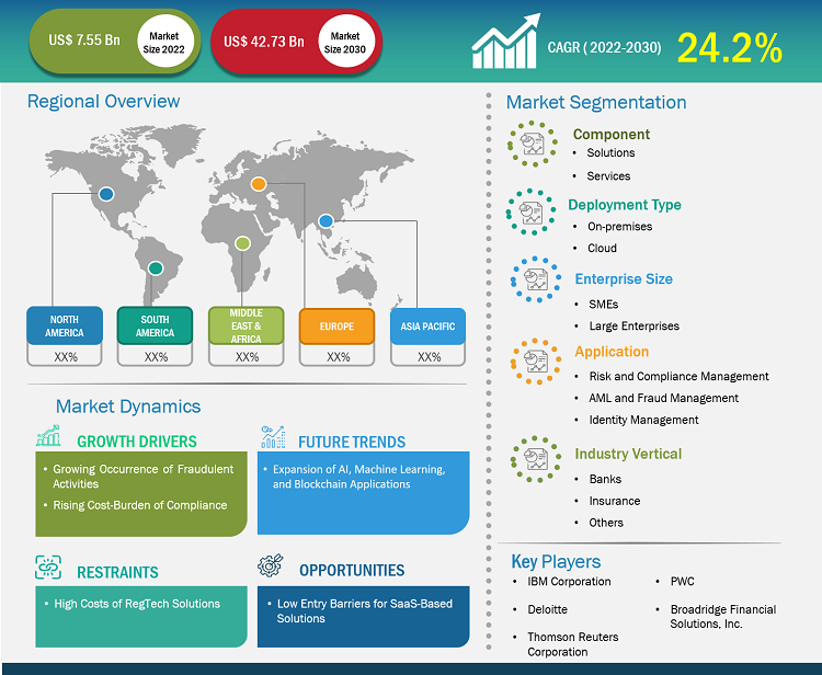 regtech-market