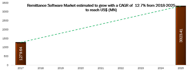 remittance-software-market