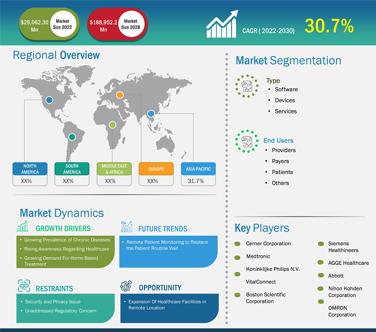 remote-patient-monitoring-market