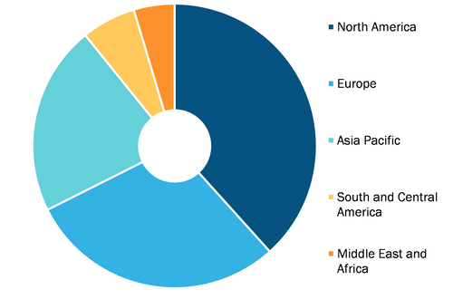 Reprocessed Medical Device Market, by region, 2021 (%)