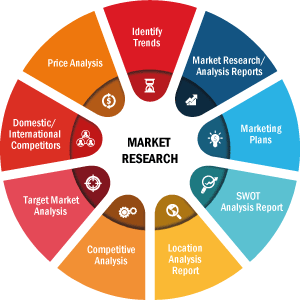 Research Criteria