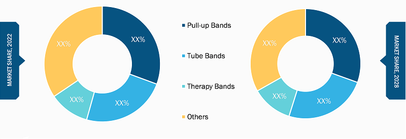 resistance-band-market