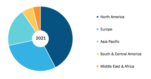 Respiratory Care Devices Market, by Region, 2021 (%)