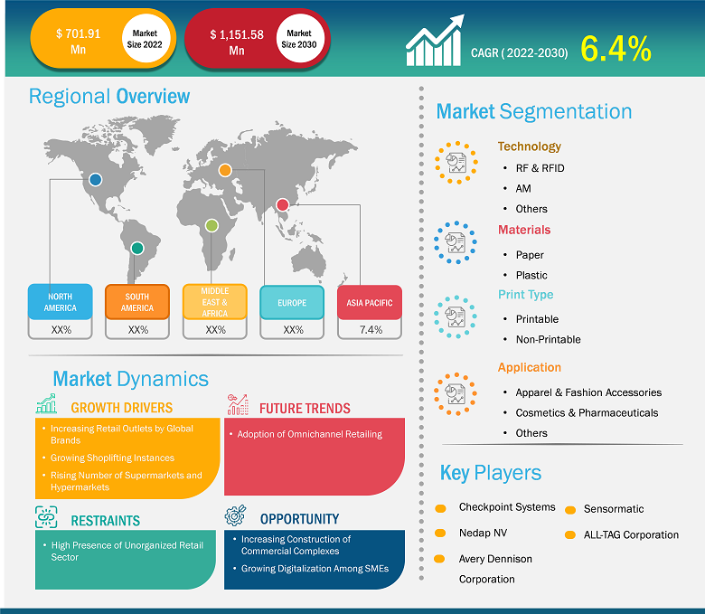 retail-security-tags-market