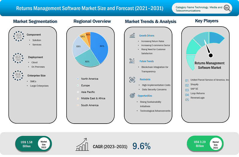 returns-management-software-market