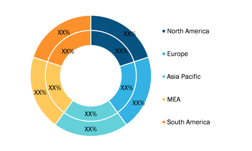 Revolving Doors Market – by Region, 2020 and 2028 (%)