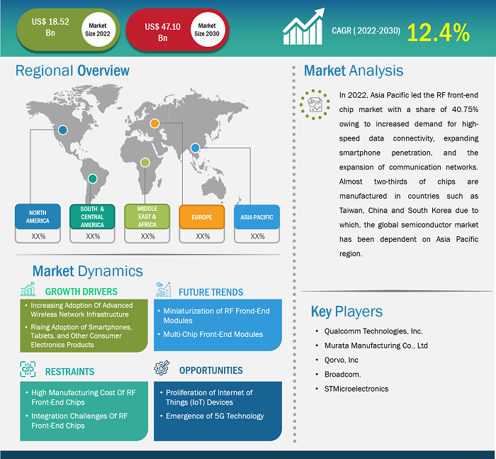 rf-front-end-chip-market