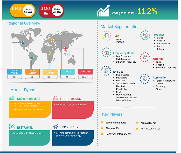 rfid-market