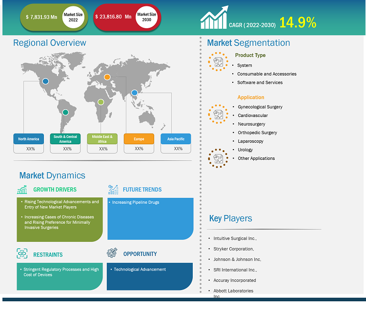 robot-assisted-surgical-systems-market